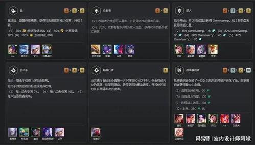 云顶s11最新爆料吉星,云顶S11新版本吉星助力英雄崛起 第1张 云顶s11最新爆料吉星,云顶S11新版本吉星助力英雄崛起 第1张